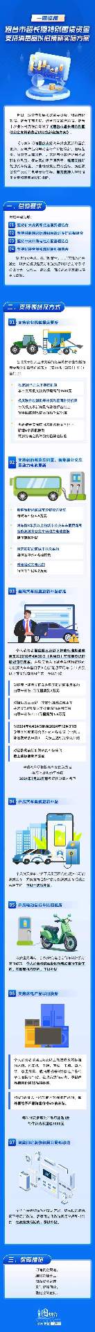 旧房装修也有补贴！烟台出台超长期特别国债资金支持消费品以旧换新实施方案