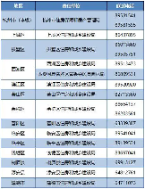杭州发放旧房装修补贴，最 高2万元