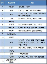 杭州发放旧房装修补贴，最 高2万元