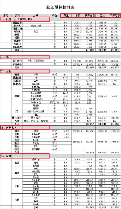 装修流程步骤(含各种家装避坑攻略)(图2) 装修流程步骤(含各种家装避坑攻略)