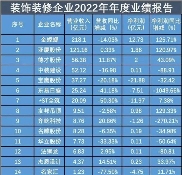 整体业绩回暖，装饰装修企业如何创新求变？