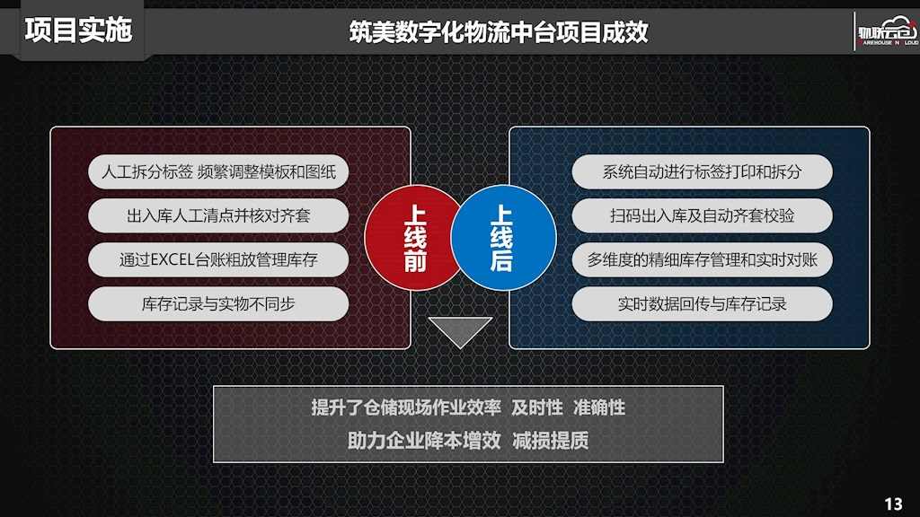 定制家居行业如何搭建一体化、透明化数字供应链平台?(图5) 定制家居行业如何搭建一体化、透明化数字供应链平台?