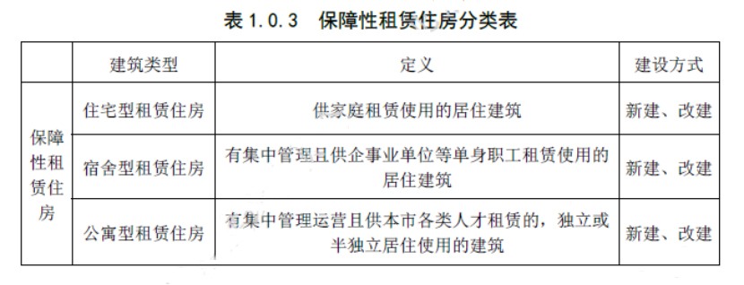 拎包入住!北京保障性租赁住房将实施全装修成品交房(图1) 拎包入住!北京保障性租赁住房将实施全装修成品交房