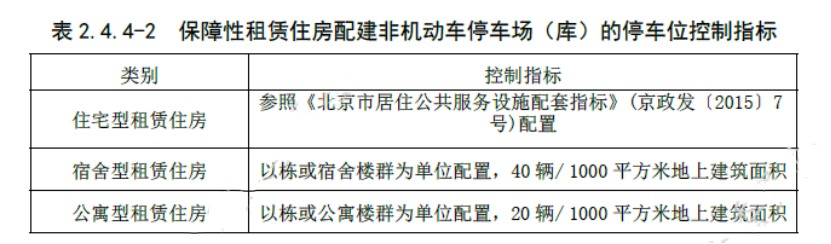 拎包入住!北京保障性租赁住房将实施全装修成品交房(图2) 拎包入住!北京保障性租赁住房将实施全装修成品交房
