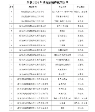 湖南家装样板间评选结果揭晓 推动行业品质升级(图1) 2024年湖南家装样板间名单揭晓 60个精品脱颖而出
