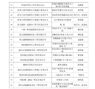 湖南家装样板间评选结果揭晓 推动行业品质升级(图3) 2024年湖南家装样板间名单揭晓 60个精品脱颖而出