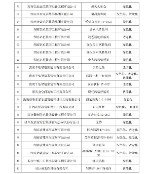 湖南家装样板间评选结果揭晓 推动行业品质升级(图2) 2024年湖南家装样板间名单揭晓 60个精品脱颖而出