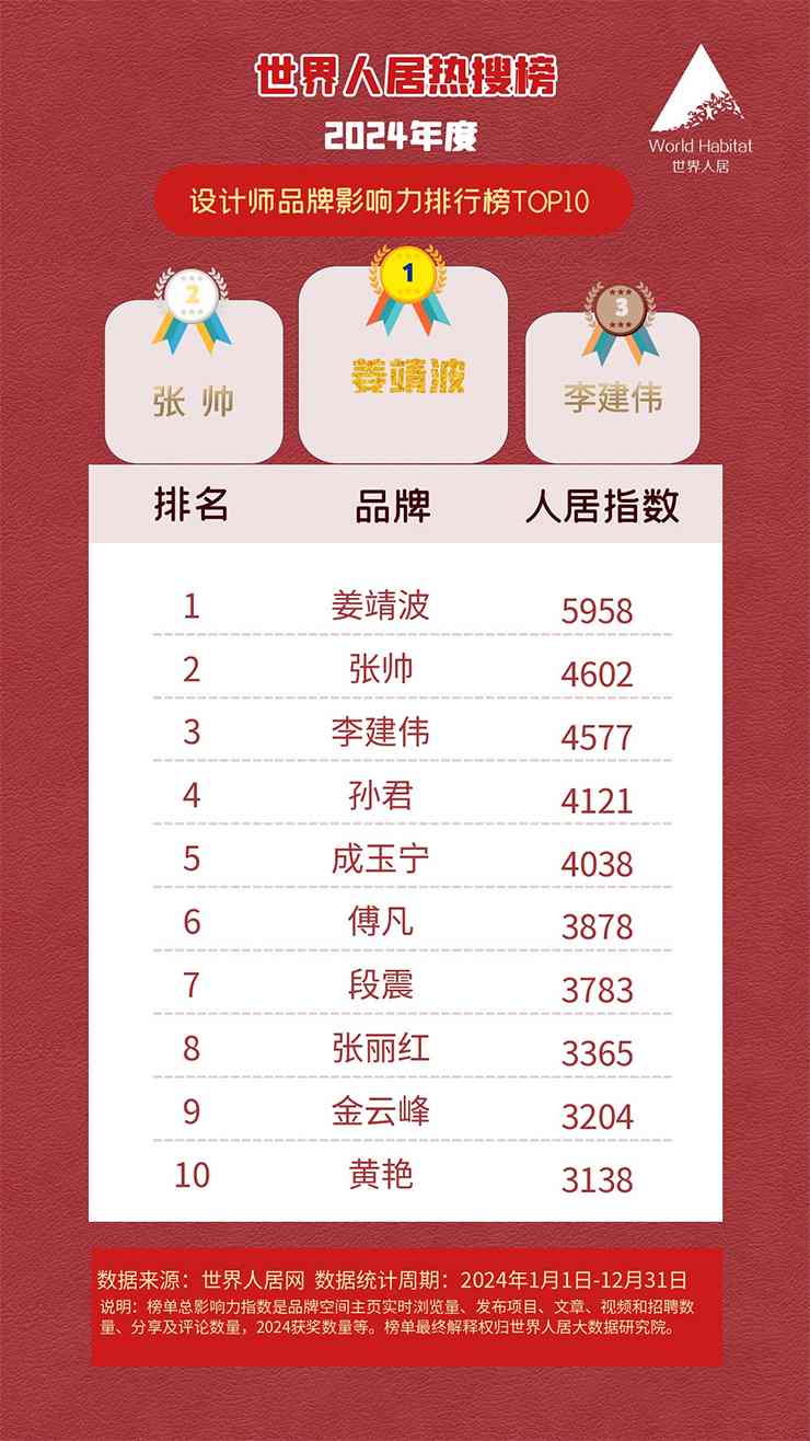 2024年度世界人居十大设计师榜单 2024年度世界人居十大设计师榜单