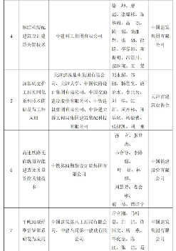 建筑业技术创新大会发布十大成果 工业化数字化绿色化成转型方向(图3)