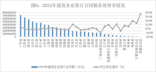 20250310_142933_052.png 2024年中国建筑业发展数据分析 增值达8.99万亿元(图6)