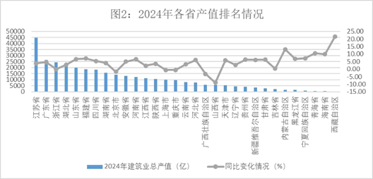 20250310_142933_048.png 2024年中国建筑业发展数据分析 增值达8.99万亿元(图2)