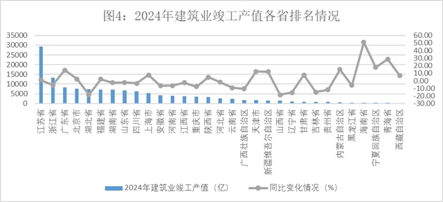 20250310_142933_050.png 2024年中国建筑业发展数据分析 增值达8.99万亿元(图4)
