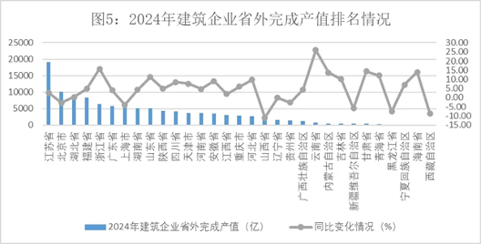 20250310_142933_051.png 2024年中国建筑业发展数据分析 增值达8.99万亿元(图5)