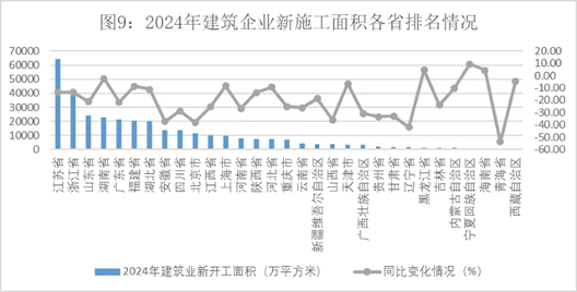 20250310_142933_054.png 2024年中国建筑业发展数据分析 增值达8.99万亿元(图9)