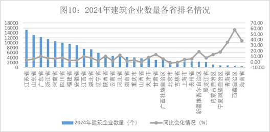 20250310_142933_055.png 2024年中国建筑业发展数据分析 增值达8.99万亿元(图10)