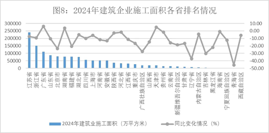 20250310_142933_053.png 2024年中国建筑业发展数据分析 增值达8.99万亿元(图8)