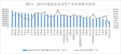 20250310_142933_057.png 2024年中国建筑业发展数据分析 增值达8.99万亿元(图12)