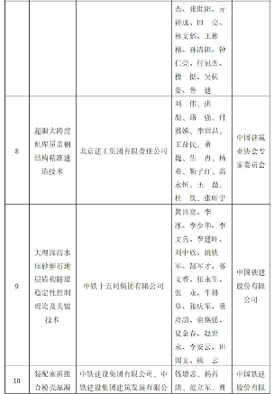 建筑业技术创新大会发布十大成果 工业化数字化绿色化成转型方向(图4)