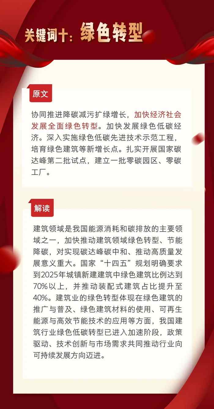 十大关键词！从建筑行业视角解读政府工作报告！(图10)
