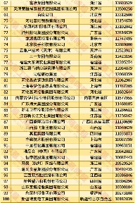 2025中国民营企业500强发布报告（含榜单）(图4)