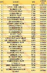 2025中国民营企业500强发布报告（含榜单）(图2)
