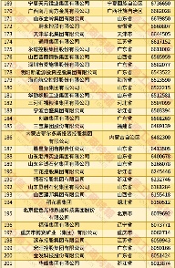 2025中国民营企业500强发布报告（含榜单）(图7)