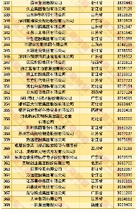 2025中国民营企业500强发布报告（含榜单）(图12)