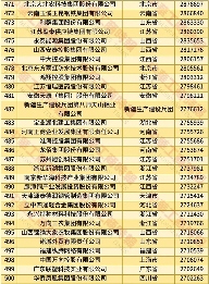 2025中国民营企业500强发布报告（含榜单）(图16)
